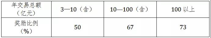 凯时尊龙人生就是博·Z6(中国)首页官网
