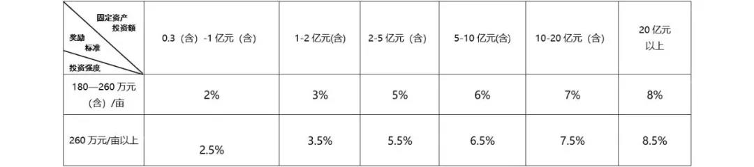 凯时尊龙人生就是博·Z6(中国)首页官网